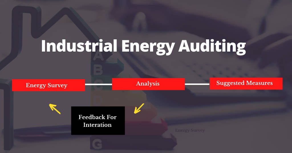Industrial Energy Auditing