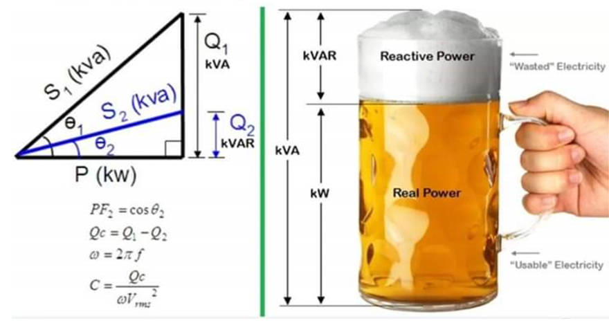 Power Factor Corrections